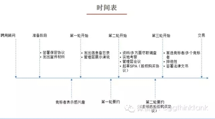 海外公开竞标收购流程与实务:以英国为例
